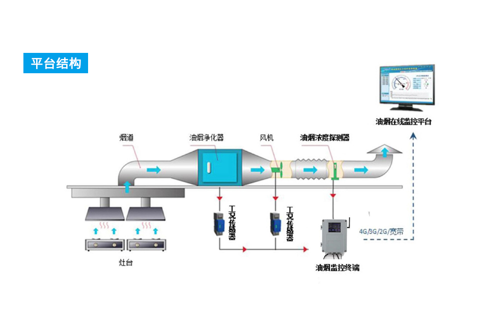 油煙在線監(jiān)測(cè)3.jpg